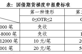 明日战勇士 A-西蒙斯出战成疑&此前缺席18场 艾顿大概率缺战